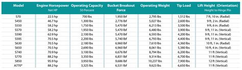 2017 bobcat skid steer prices|bobcat blue book value chart.